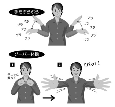 ◎手をブラブラ・グーパー運動