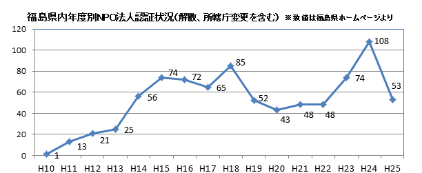 npofukushima