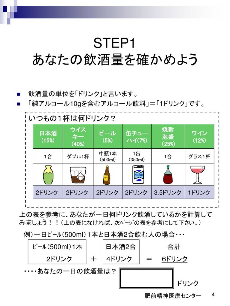 研修で使用したワークブックの一部で酒飲酒量や飲酒問題をチェックできます。
