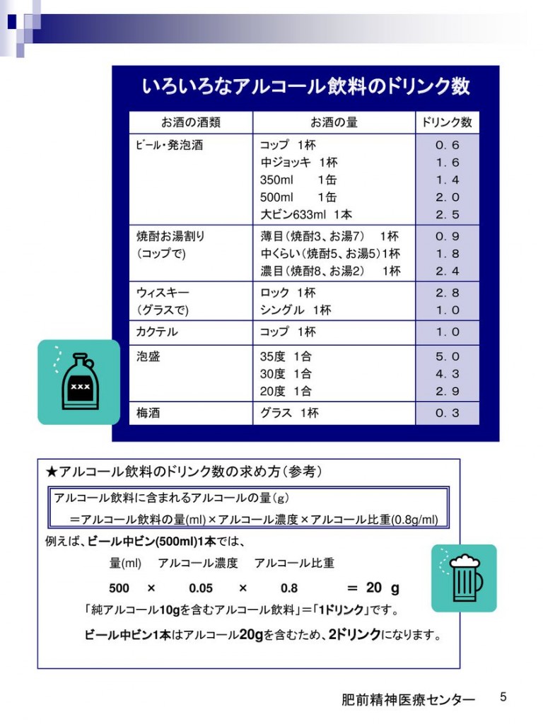 研修で使用したワークブックの一部で酒飲酒量や飲酒問題をチェックできます。