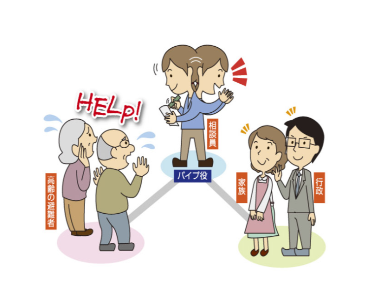 「ヒヤリ・ハット報告」の活用