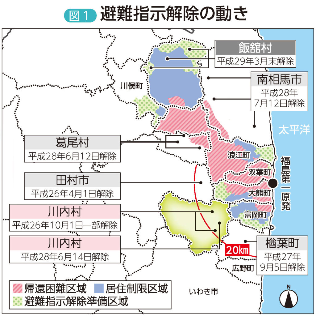 図1 避難指示解除の動き(『はあとふるふくしま10月号』より)